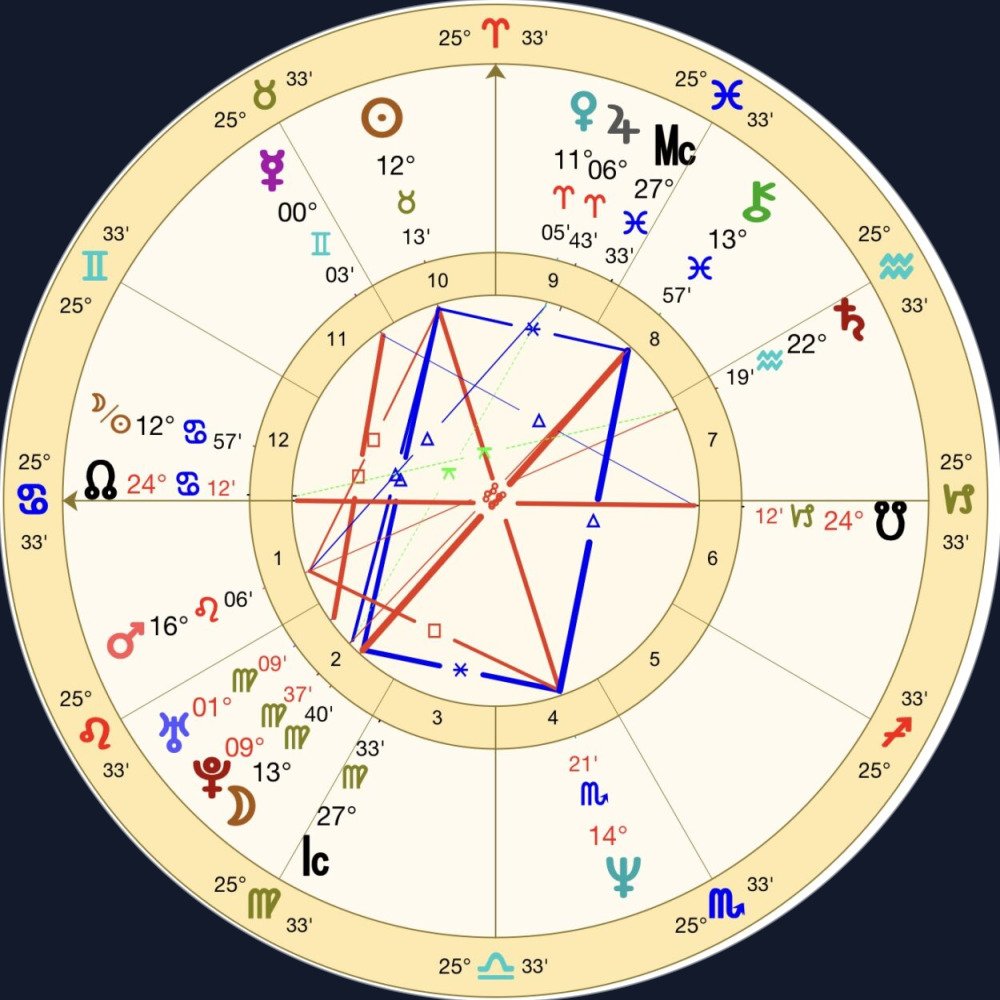 A natal birth chart wheel — the sky at the moment of birth