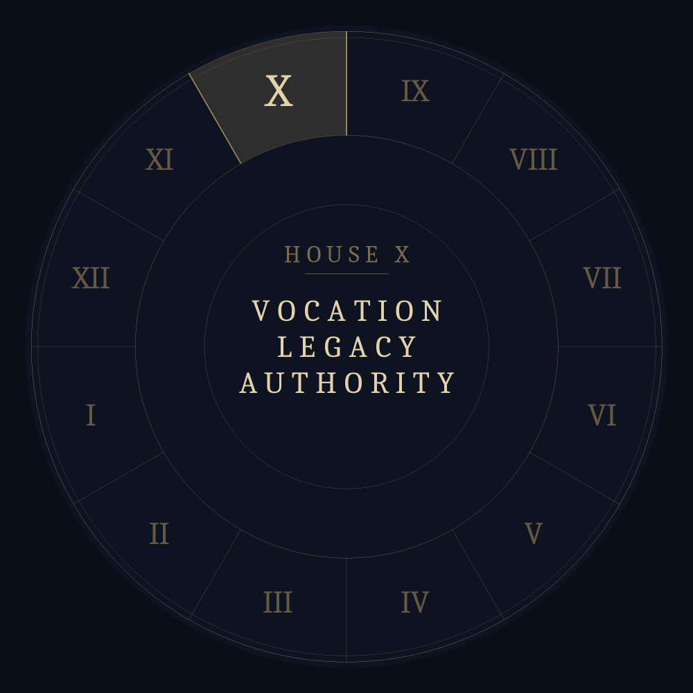 Astrological chart wheel highlighting the tenth house: vocation, legacy, authority.