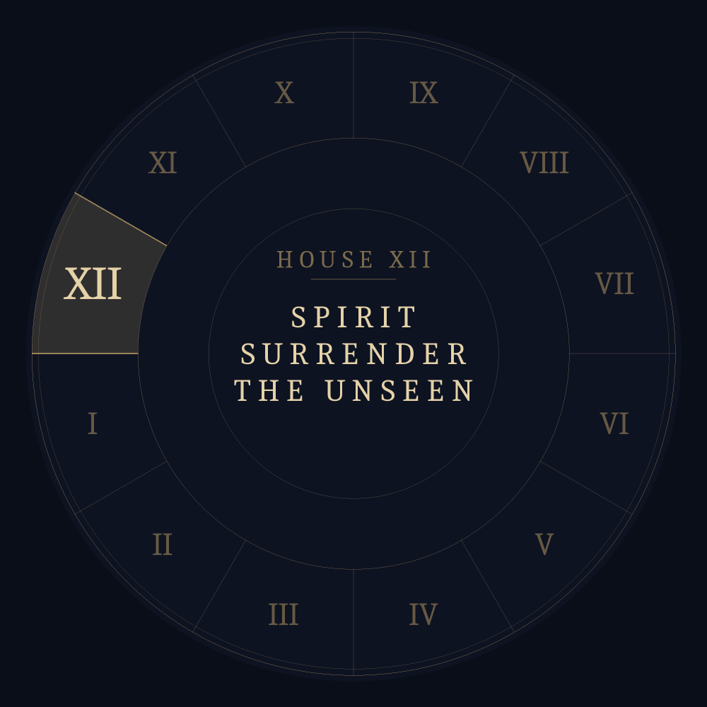 Astrological chart wheel highlighting the twelfth house: spirit, surrender, the unseen.
