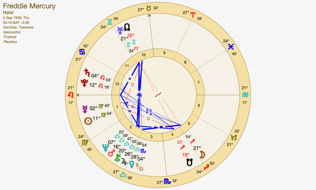 Freddie Mercury natal chart wheel: Leo Ascendant, Virgo Sun and Mercury, Sagittarius Moon, with the Libra stellium in the second and third houses