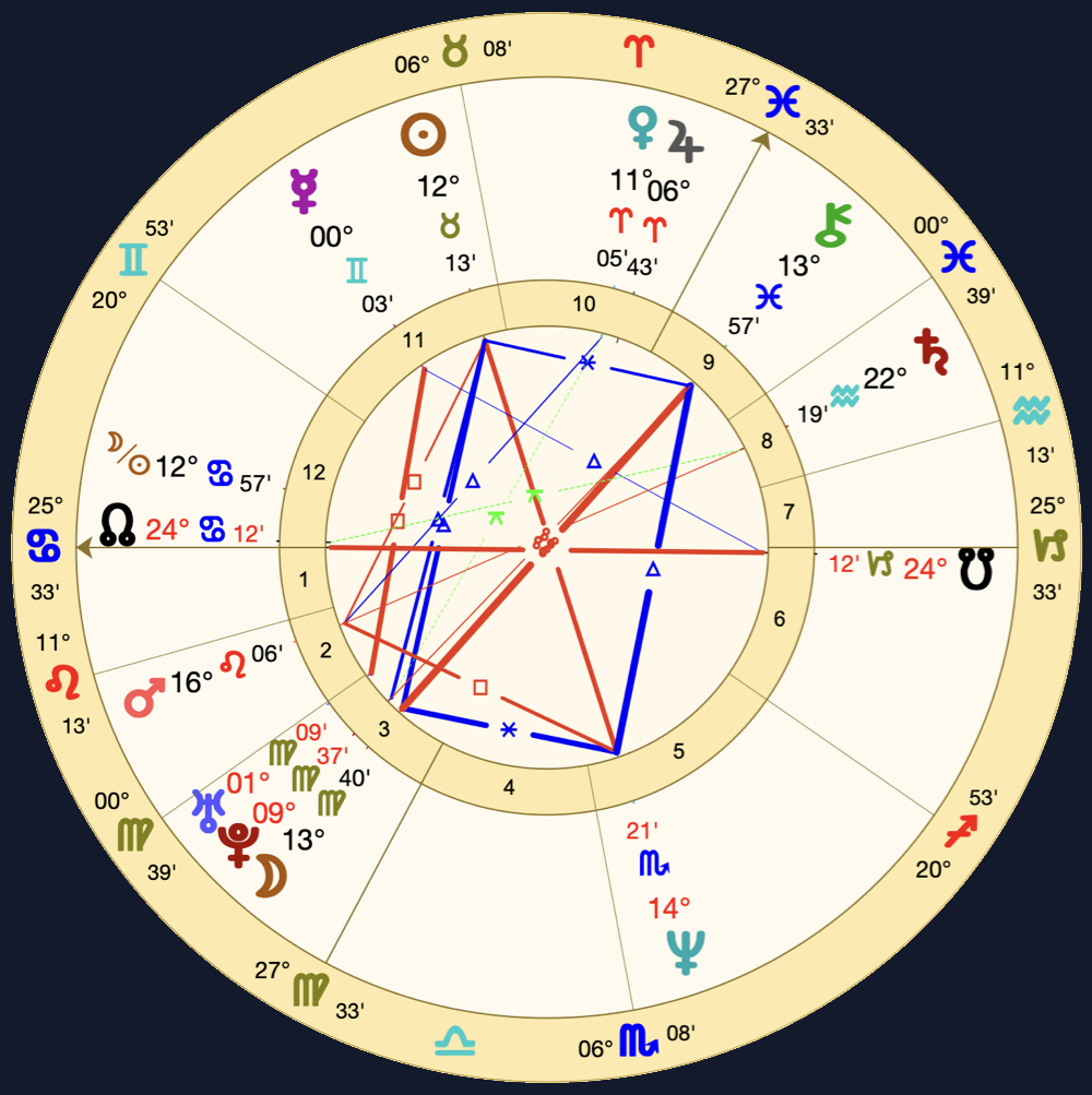 The natal chart of Neil Martin, calculated with Placidus houses